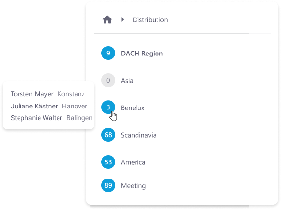 Room list of the Distribution department. Rooms are DACH region, Asia, Benelux, Scandinavia, America and Meeting. The mouse cursor is on Benelux, three people are displayed in the mouse-over.
