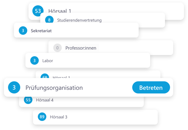Viele verschiedene Untergruppen mit der Anzeige, wie viele Personen sich in welcher Untergruppe befinden.
