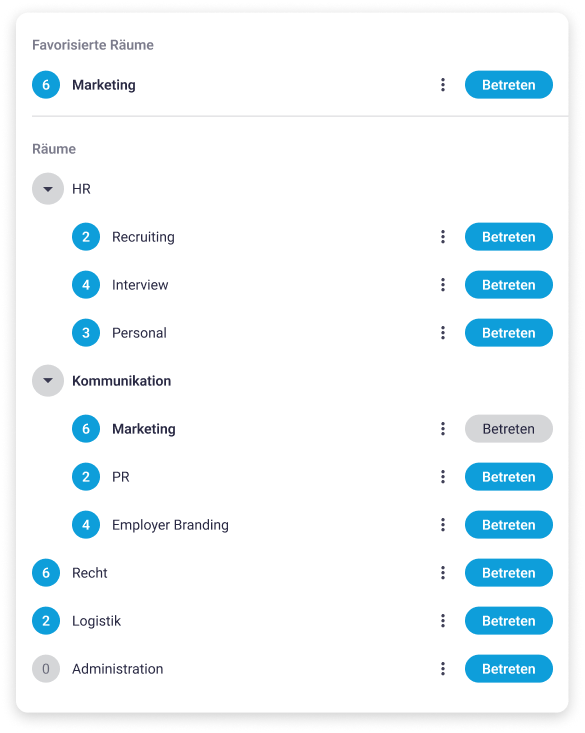 Raumliste mit favorisiertem Raum Marketing oben. Weitere Abteilung HR und deren zugeordnete Räume Recruiting, Interview und Personal. Weitere Räume sind Recht, Logistik und Administration. Neben den Raumnamen wird jeweils die Zahl der Anwesenden angezeigt und eine Schaltfläche zum Betreten.